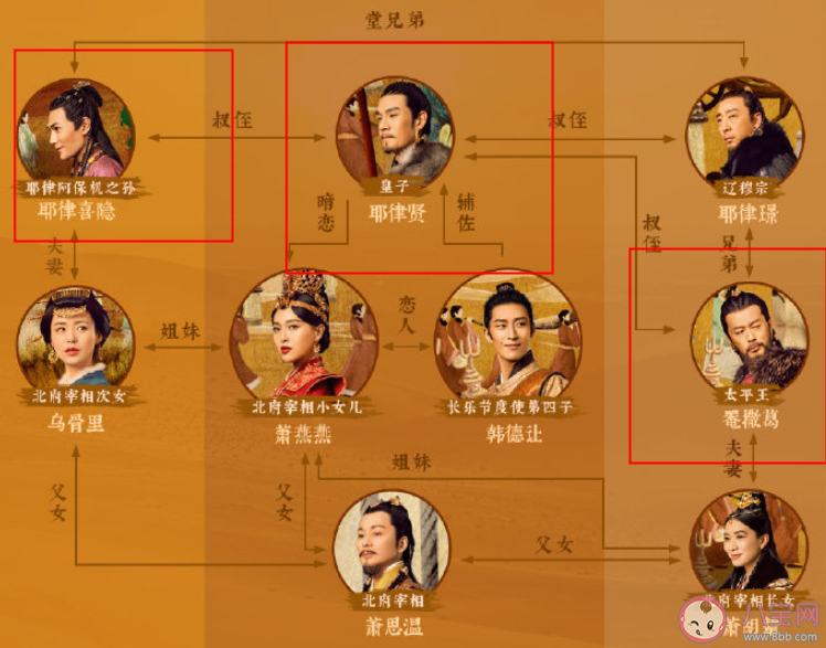 燕云台太祖系三支是什么意思 太祖系三支分别指的是谁