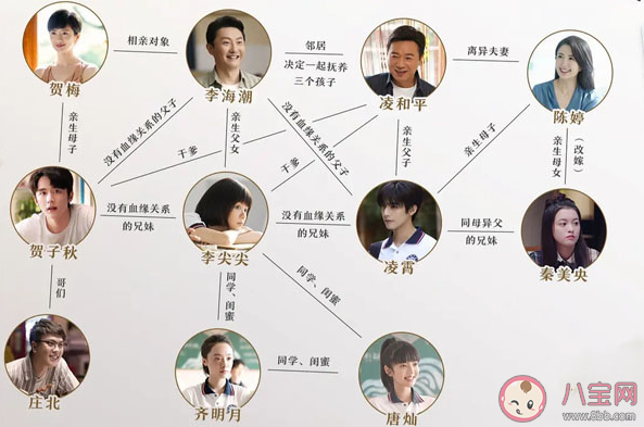 以家人的名义人物关系(家人物关系图谱)_社区互动_开创问答网