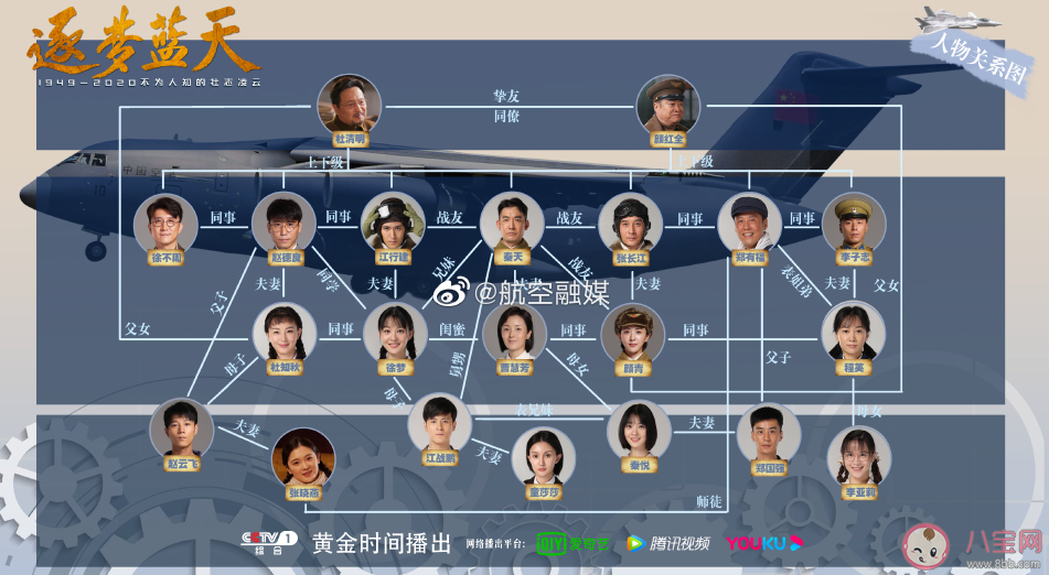 《逐梦蓝天》讲述了什么故事 《逐梦蓝天》飞机场景是真实的吗