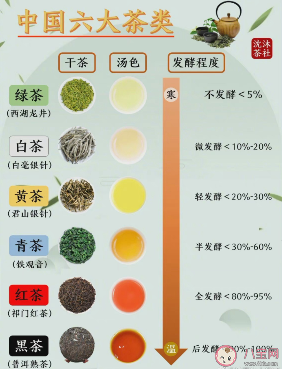 一棵茶树可以炒成不同颜色的茶叶 为什么同样的叶子做成不同的茶