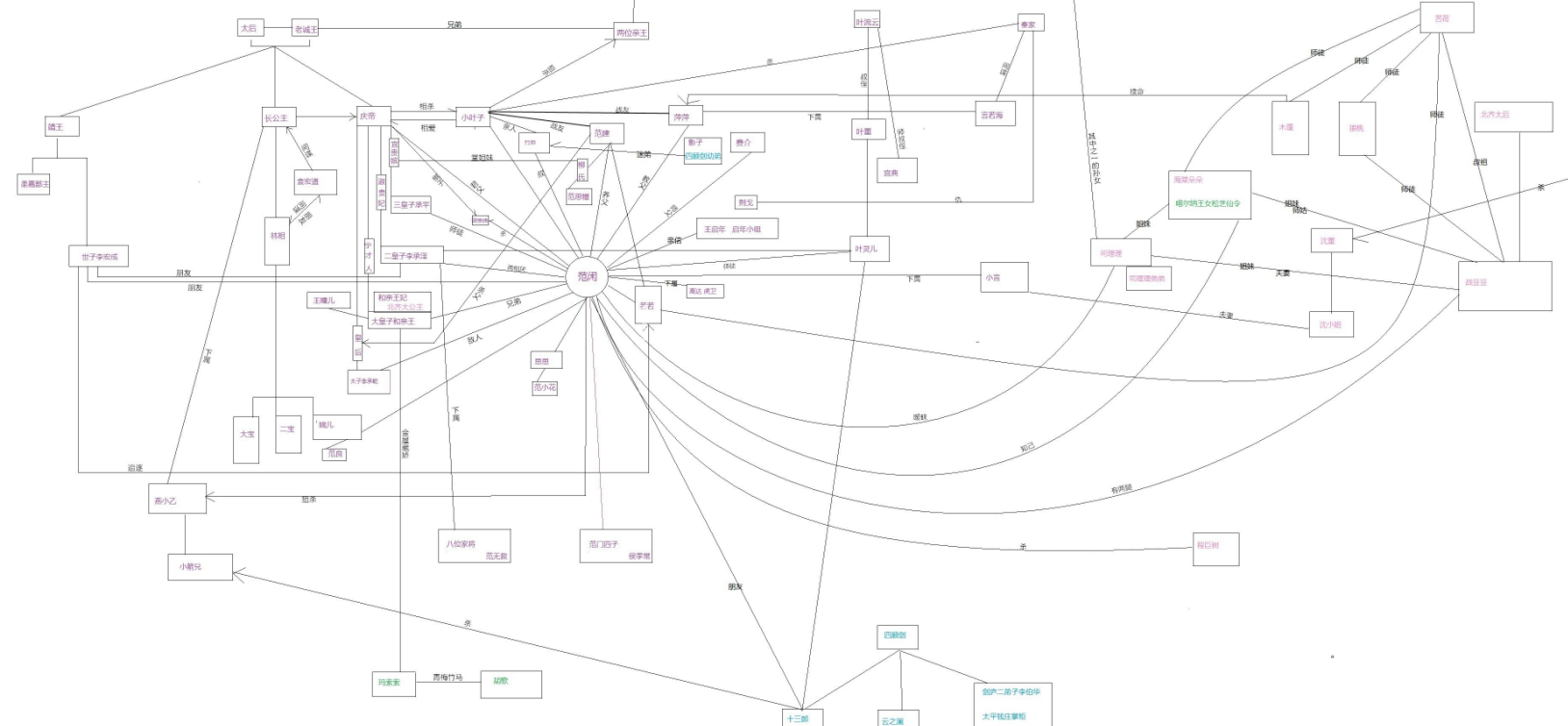 庆余年最新人物关系图 庆余年各人物关系一览